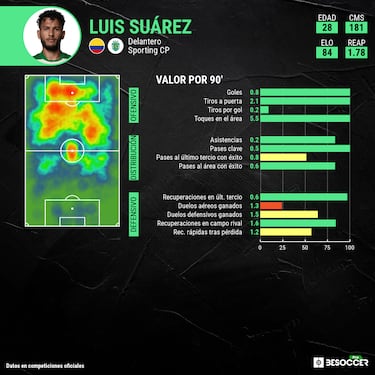 Borges sobre Suárez: “No se trata de los goles, sino de cómo trabaja para el equipo”