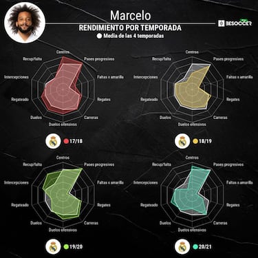 Un brazalete para Marcelo