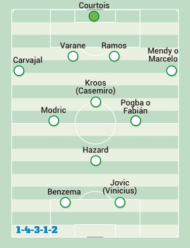 Four possible systems Zidane has planned for Real Madrid