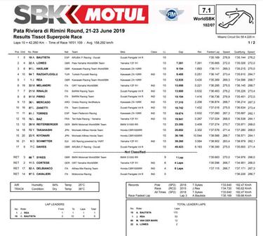 D¨¦j¨¤ vu de Bautista en Misano