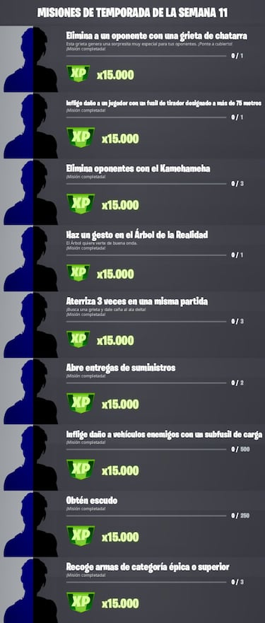 Fortnite Temporada 3: Misiones filtradas de la Semana 11