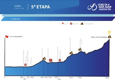 Vuelta a San Juan: equipos, etapas destacadas, favoritos...