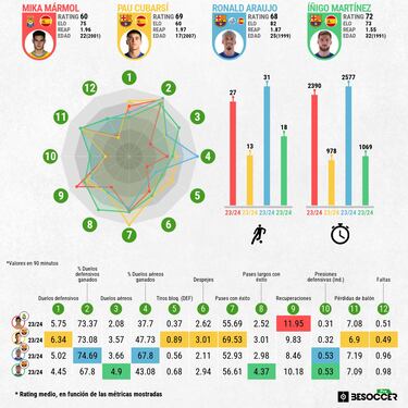 Mika Mármol le aguanta el pulso a la defensa del Barça