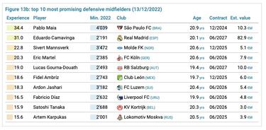 Chiquete y Lara, entre los Sub-21 más prometedores del mundo