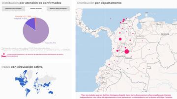 El mapa del coronavirus en Colombia por departamentos. Los casos y muertes del COVID-19 en todo el país. Este 29 de agosto van 590.520 positivos.