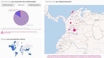 El mapa del coronavirus en Colombia por departamentos. Los casos y muertes del COVID-19 en todo el pa&iacute;s. Este 29 de agosto van 590.520 positivos.