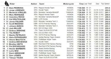 Son 5 fantsticos: Pedrosa, Lorenzo, 'Mack', Marc y Rossi