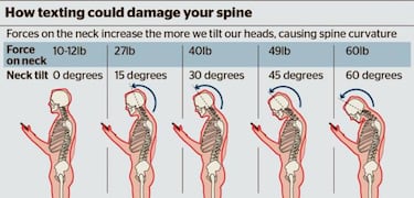 Text Neck, una app para evitar lesiones en el cuello por el uso del móvil