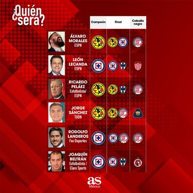 Liga MX: Los expertos dan sus pronósticos para el Apertura 2024