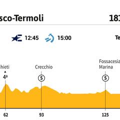 Giro de Italia 2021 hoy, etapa 7: perfil y recorrido