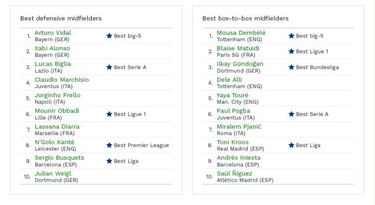 Un estudio elige David Silva el mejor mediapunta del mundo