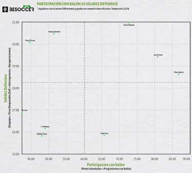 Pau ‘Koemansí': el central todoterreno