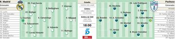 Posibles alineaciones de Real Madrid y Pachuca en la Intercontinental.
