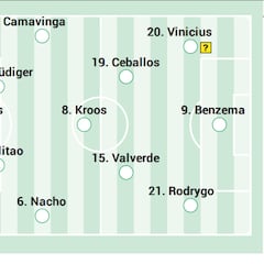 Posible once titular del Real Madrid contra la Real Sociedad en Liga