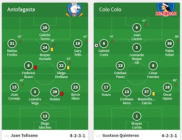 Quinteros da con la fórmula
