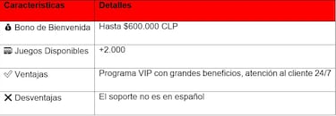 Mejores Casinos Online Chile 2025: Los 11 Más Seguros Para Ganar Dinero Real