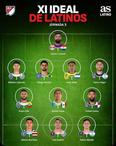 Su¨¢rez y Tadeo Allende lideran el 11 latino de la semana en la MLS