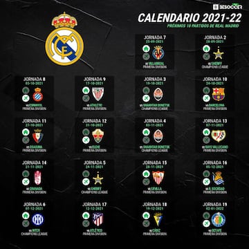 El calendario de los pr&oacute;ximos 18 partidos del Real Madrid.