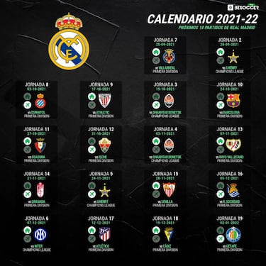 Cu¨¢ndo se jugar¨¢ el Real Madrid - Athletic y cu¨¢l es el pr¨®ximo partido del Madrid en Liga