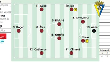 Posible alineación del Cádiz contra el Granada en LaLiga Hypermotion