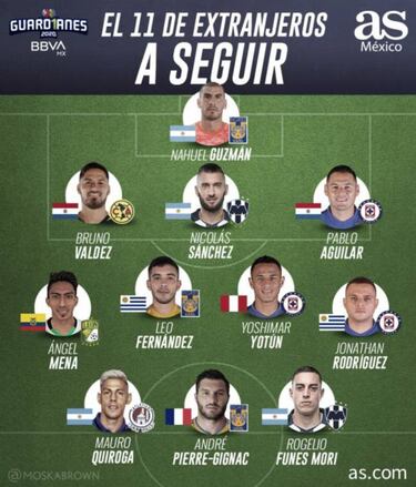 Extranjeros vs Méxicanos, ¿Quién se llevaría el triunfo en la Liga MX?