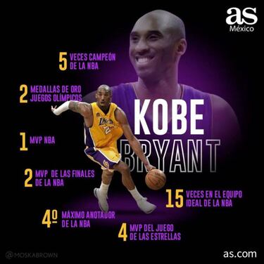 La comparación en logros entre Kobe Bryant y Michael Jordan
