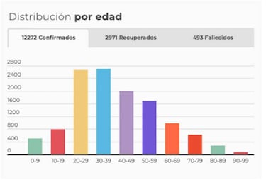 Mapa de casos y muertes por coronavirus por departamentos en Colombia: hoy, 12 de mayo
