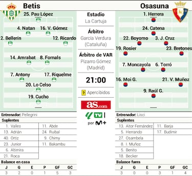 Los anhelos de Pellegrini y Lisci