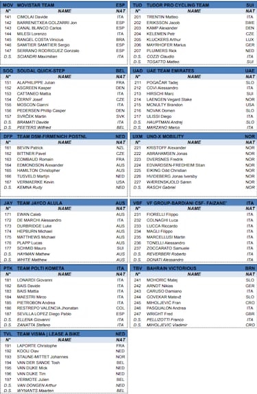 Miln-San Remo 2024: perfil, recorrido, participantes y favoritos