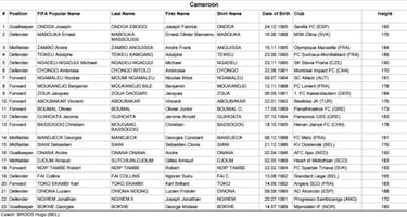 Estos son los planteles que competirán en la Copa Confederaciones