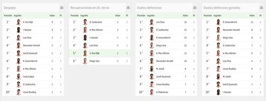 La regla defensiva de Arne Slot para que Luis Díaz sea titular