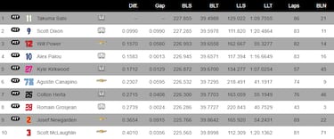 Calma tensa antes del gran día