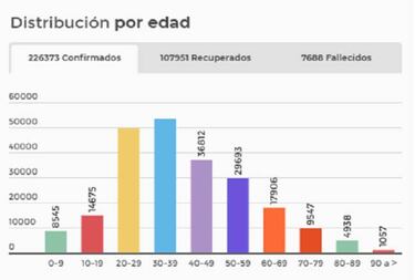 Mapa de casos y muertes por coronavirus por departamentos en Colombia: hoy, 24 de julio