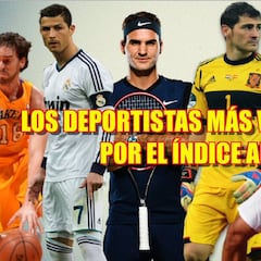 Ranking deportistas según el Barómetro del Patrocinio 'AMPI'