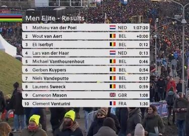 Van der Poel es pentacampe車n tras un esprint apote車sico ante Van Aert