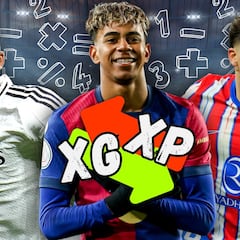 La Liga de los expected goals y expected points