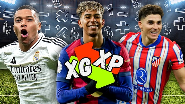 La Liga de los expected goals y expected points