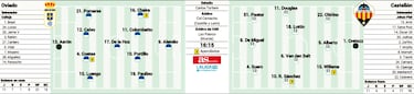 El reforzado Oviedo ante el nuevo Castellón con el espíritu de siempre