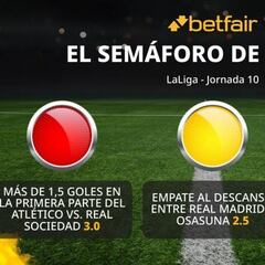 El semáforo de Betfair para la jornada 9 de LaLiga