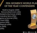 La FIFA anuncia las 10 candidatas al Balón de Oro sin Vero