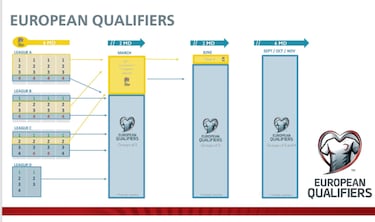 La Nations League cambia de formato tras el título de España