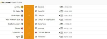 Concachampions: Fechas y horarios de los octavos de final