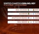 Real Madrid-Celta, Atleti-Eibar, Real-Barça, Alcorcón-Alavés