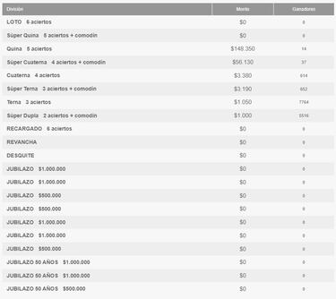 Resultados Loto Chile hoy: números que cayeron y premios del sorteo 5317 | ganadores 4 de septiembre