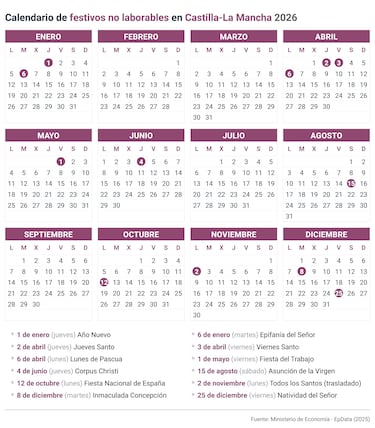 Calendario laboral en España en 2026: festivos, puentes y qué día hay fiesta en cada comunidad