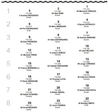 Resultados: parrilla de salida del GP de Valencia de MotoGP