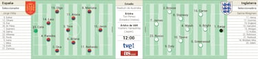 La final de nuestras vidas
