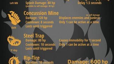 Guía Overwatch: ¿Qué personaje debo elegir?