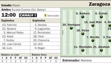 Fernando Vázquez y Paco Herrera ya miran hacia la cumbre