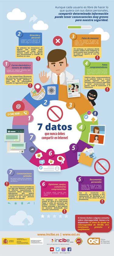 7 datos que no deberías compartir nunca por Internet